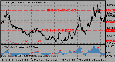 usdcad01.06.10_501363944.gif usdcad01.06.10_501363944.gif