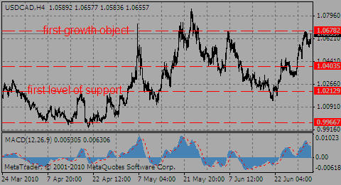 usdcad01.07.10_797675985.gif usdcad01.07.10_797675985.gif