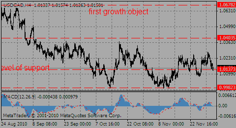 usdcad02.12.10_882198061.gif usdcad02.12.10_882198061.gif