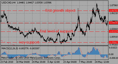 usdcad03.06.10_565662912.gif usdcad03.06.10_565662912.gif