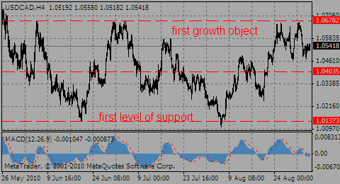 usdcad03.09.10_201000337.gif