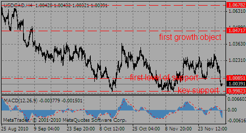 usdcad03.12.10_170667228.gif usdcad03.12.10_170667228.gif