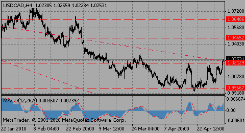 usdcad04.05.10_356961980.gif usdcad04.05.10_356961980.gif