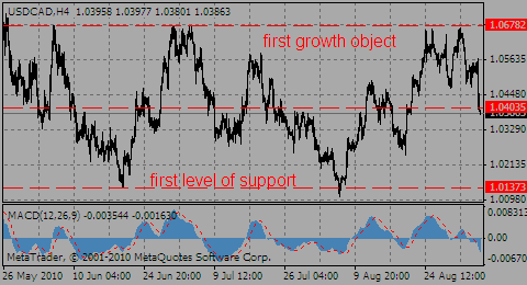 usdcad04.09.10_269249601.gif usdcad04.09.10_269249601.gif