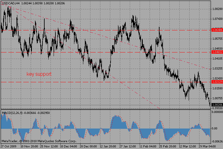 usdcad05.04.10_987064029.gif usdcad05.04.10_987064029.gif
