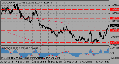 usdcad05.05.10_847336579.gif usdcad05.05.10_847336579.gif