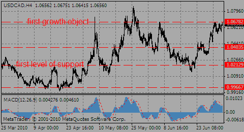 usdcad05.07.10_393406743.gif usdcad05.07.10_393406743.gif