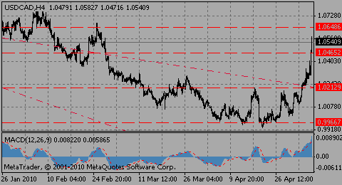 usdcad06.05.10_546030471.gif usdcad06.05.10_546030471.gif
