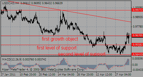 usdcad06.05.11_595478873.gif usdcad06.05.11_595478873.gif