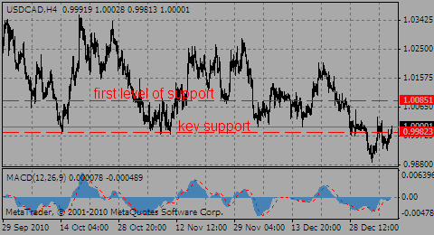 usdcad07.01.11_976361542.gif usdcad07.01.11_976361542.gif