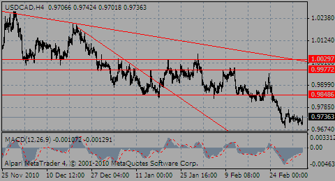 usdcad07.03.11_916085343.gif usdcad07.03.11_916085343.gif