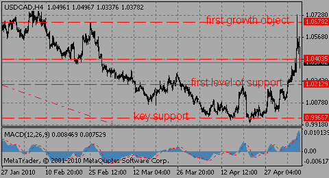 usdcad07.05.10_2__353001863.gif usdcad07.05.10_2__353001863.gif
