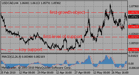usdcad07.06.10_397307822.gif usdcad07.06.10_397307822.gif