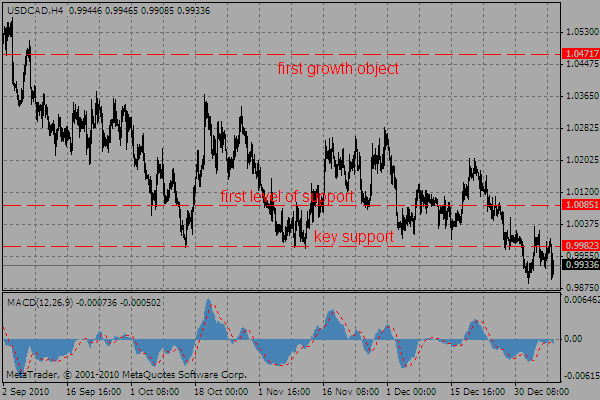 usdcad08.01.11_802812516.gif usdcad08.01.11_802812516.gif