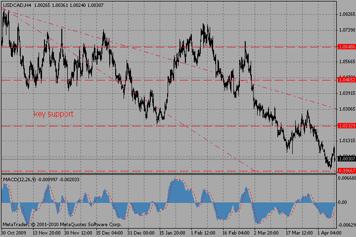 usdcad08.04.10_529247720.gif usdcad08.04.10_529247720.gif