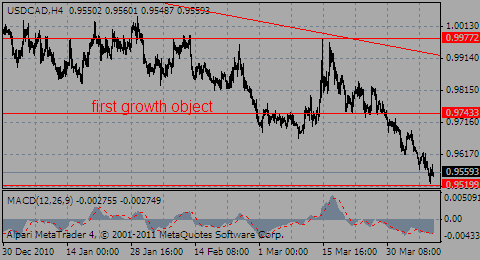 usdcad08.04.11_489976592.gif usdcad08.04.11_489976592.gif