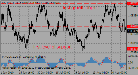 usdcad08.09.10_729769240.gif usdcad08.09.10_729769240.gif