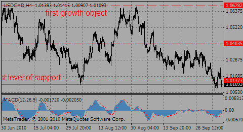usdcad08.10.10_436560522.gif