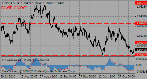 usdcad08.11.10_930091519.gif usdcad08.11.10_930091519.gif