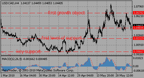 usdcad09.06.10_575882205.gif usdcad09.06.10_575882205.gif