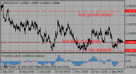 usdcad10.12.10_933319050.gif usdcad10.12.10_933319050.gif