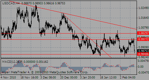 usdcad11.02.11_921617669.gif usdcad11.02.11_921617669.gif