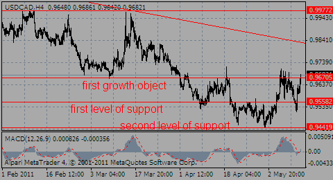 usdcad11.05.11_373679255.gif