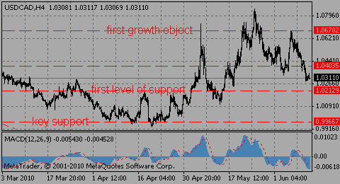 usdcad11.06.10_377084954.gif usdcad11.06.10_377084954.gif