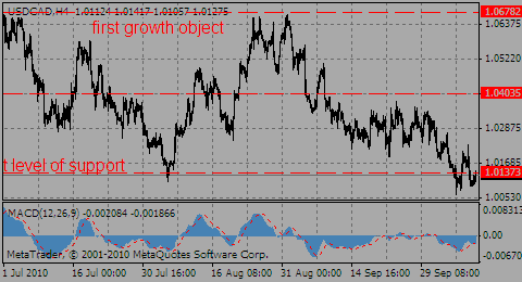 usdcad11.10.10_574466425.gif