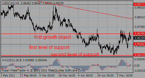 usdcad12.05.11_448508687.gif usdcad12.05.11_448508687.gif