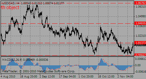 usdcad12.11.10_911213734.gif