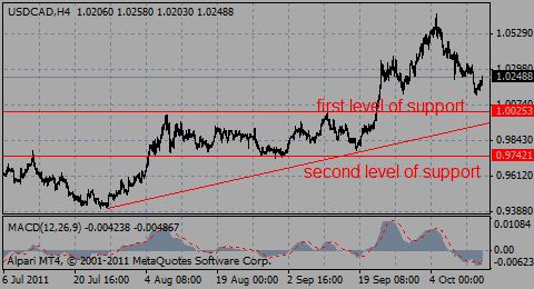 usdcad13.10.11_994348835.gif usdcad13.10.11_994348835.gif