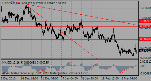 usdcad14.03.11_779494603.gif usdcad14.03.11_779494603.gif