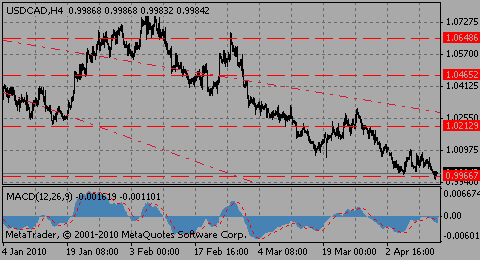 usdcad14.04.10_830810718.gif usdcad14.04.10_830810718.gif