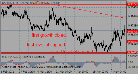 usdcad14.05.11_905720013.gif usdcad14.05.11_905720013.gif