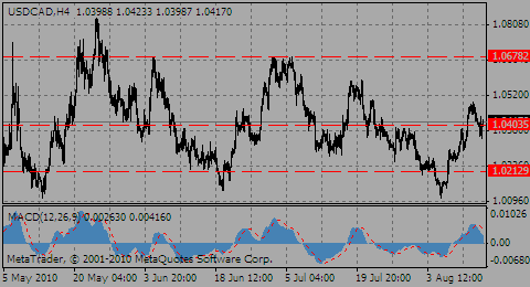 usdcad14.08.10_605265978.gif usdcad14.08.10_605265978.gif