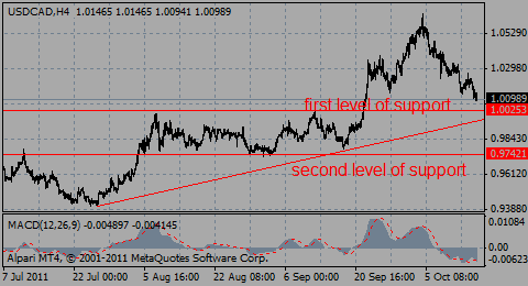 usdcad14.10.11_873601017.gif usdcad14.10.11_873601017.gif
