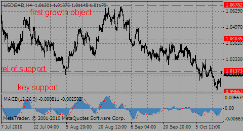usdcad15.10.10_242301981.gif usdcad15.10.10_242301981.gif