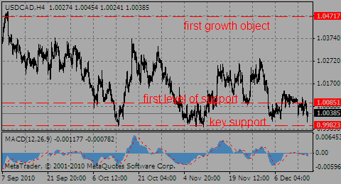 usdcad15.12.10_599628281.gif