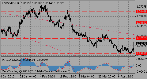 usdcad16.04.10_2__632069660.gif
