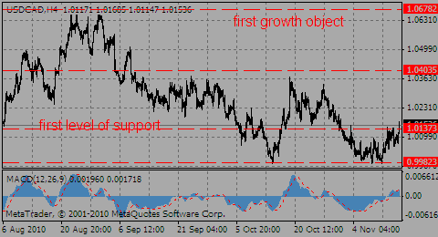 usdcad16.11.10_435175875.gif usdcad16.11.10_435175875.gif