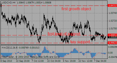 usdcad16.12.10_840025612.gif usdcad16.12.10_840025612.gif