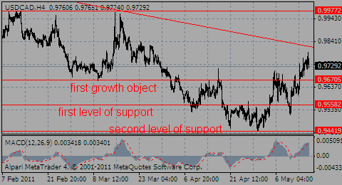 usdcad17.05.11_499681356.gif usdcad17.05.11_499681356.gif