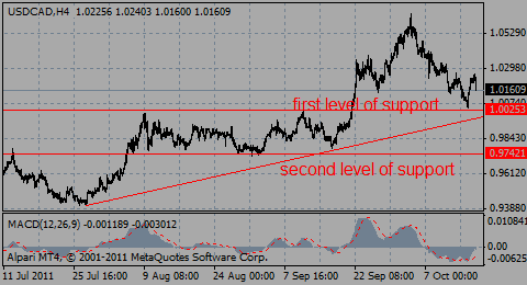 usdcad17.10.11_443655885.gif usdcad17.10.11_443655885.gif