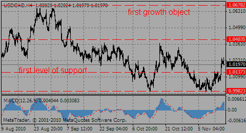 usdcad17.11.10_746103652.gif usdcad17.11.10_746103652.gif