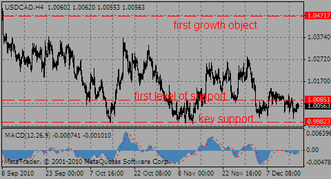 usdcad17.12.10_980497866.gif usdcad17.12.10_980497866.gif