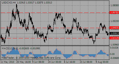 usdcad18.08.10_649312740.gif usdcad18.08.10_649312740.gif