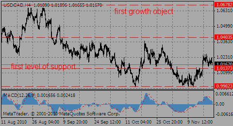 usdcad19.11.10_326076689.gif usdcad19.11.10_326076689.gif