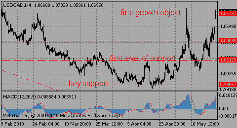 usdcad20.05.10_837476144.gif usdcad20.05.10_837476144.gif