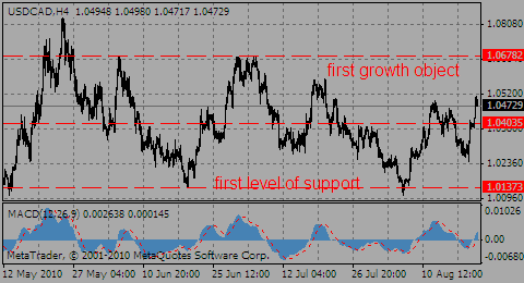 usdcad20.08.10_498673412.gif usdcad20.08.10_498673412.gif